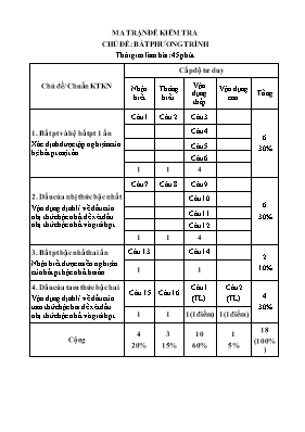 2 Đề kiểm tra Chương 1 môn Đại số và giải tích Lớp 11 - Trường THCS & THPT Tả Sìn Thàng